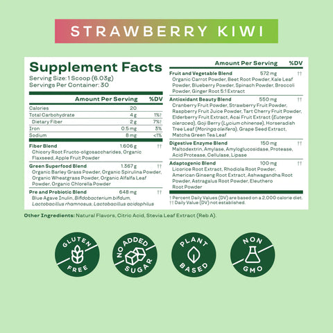 Gut Health & Beauty Duo