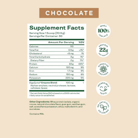 Whey Isolate Protein