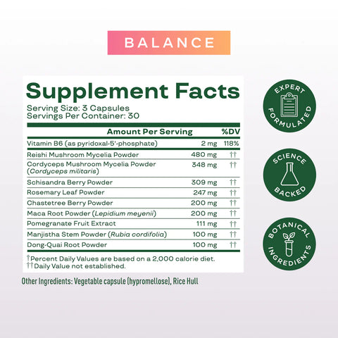 Hormone Health Intro Bundle